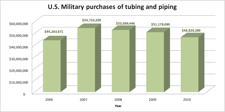 tubing_2010_contracts