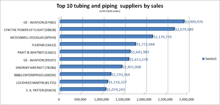 tubing_2010_sales