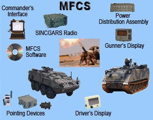 Mortar Fire Control System,MFCS,electronic devices