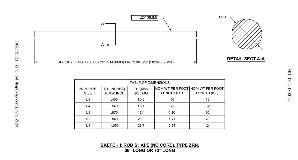 Sacrificial Zinc Anode MIL-DTL-18001