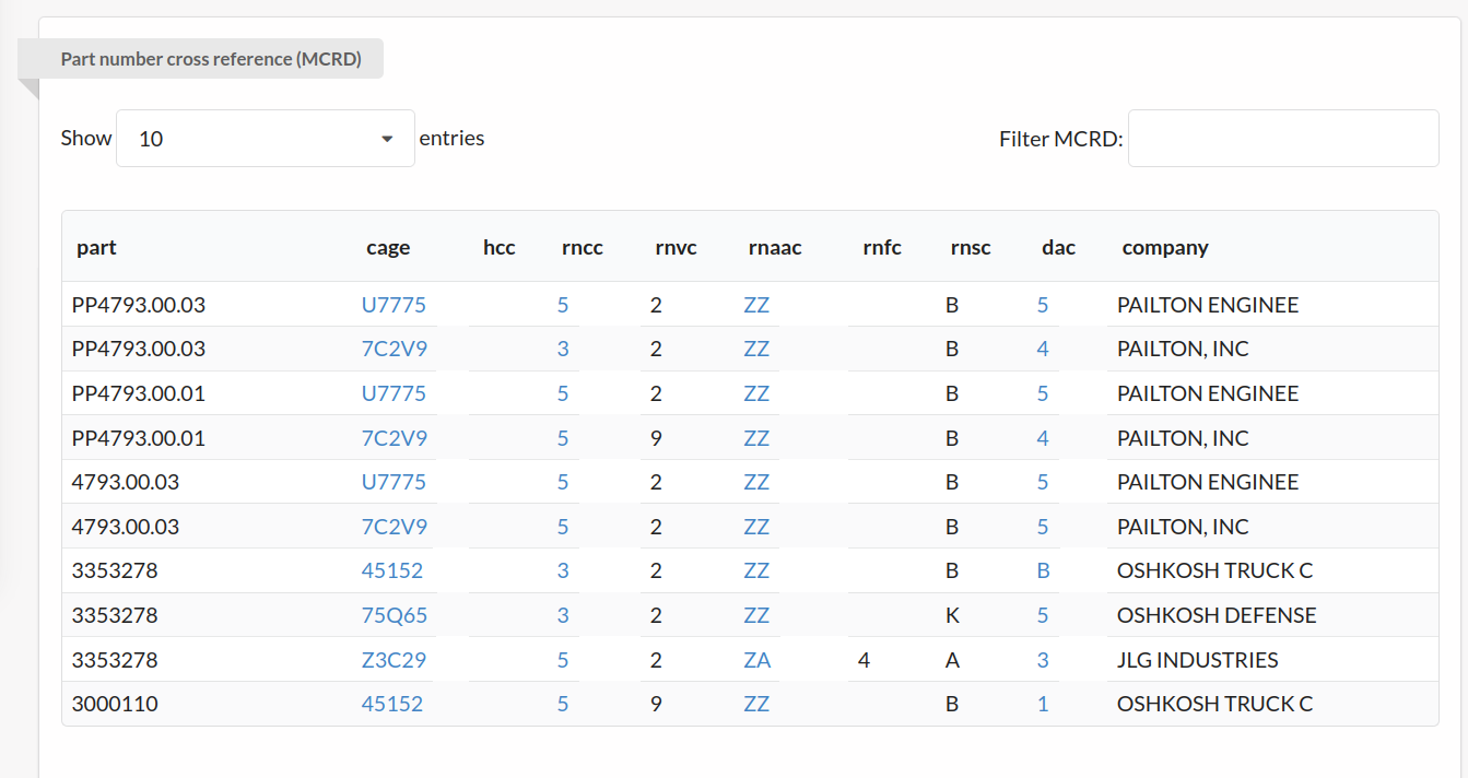Master Cross Reference Database (MCRD)