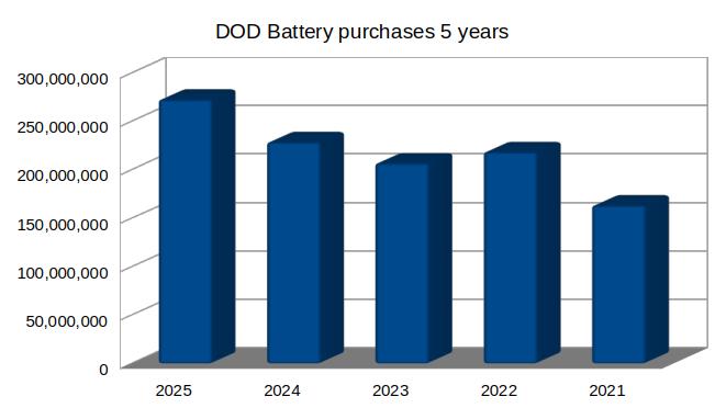 FSC 6140, 6135 batteries